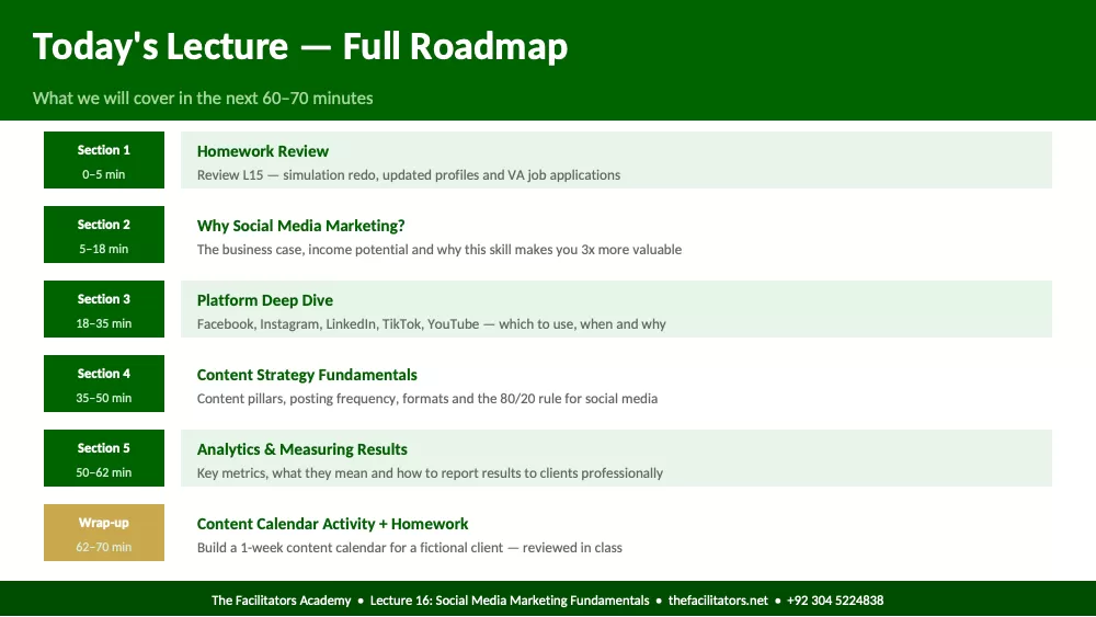 Lecture 16 | Module 4: Digital Marketing & AI, page 2