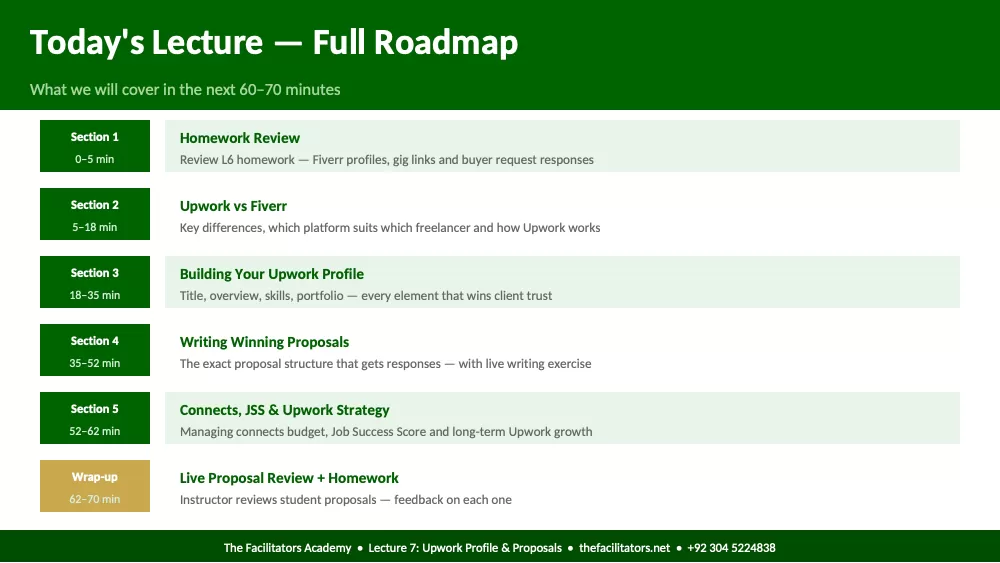 Lecture 7 | Module 2: Platform Mastery, page 2