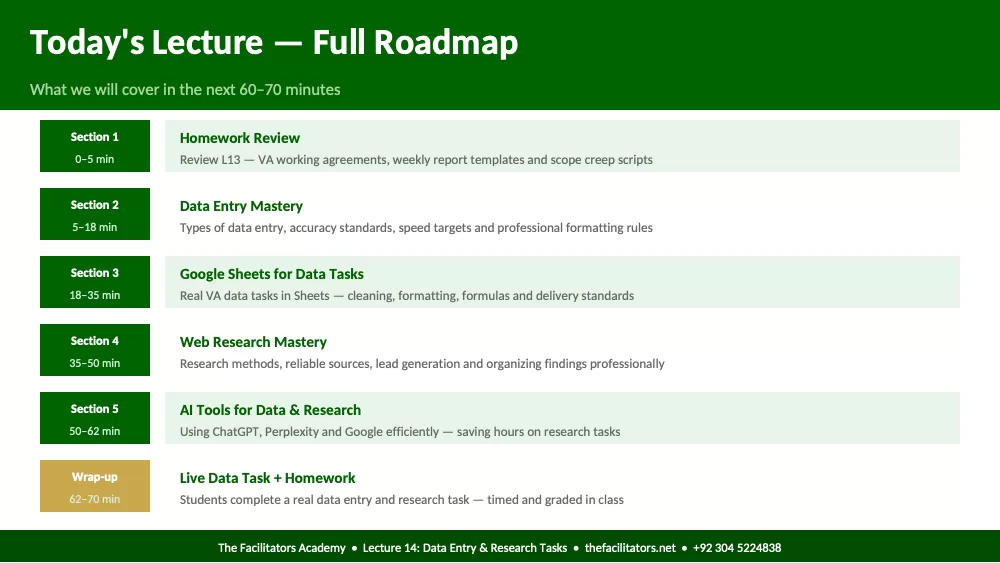 Lecture 14 | Module 3: Virtual Assistance, page 2