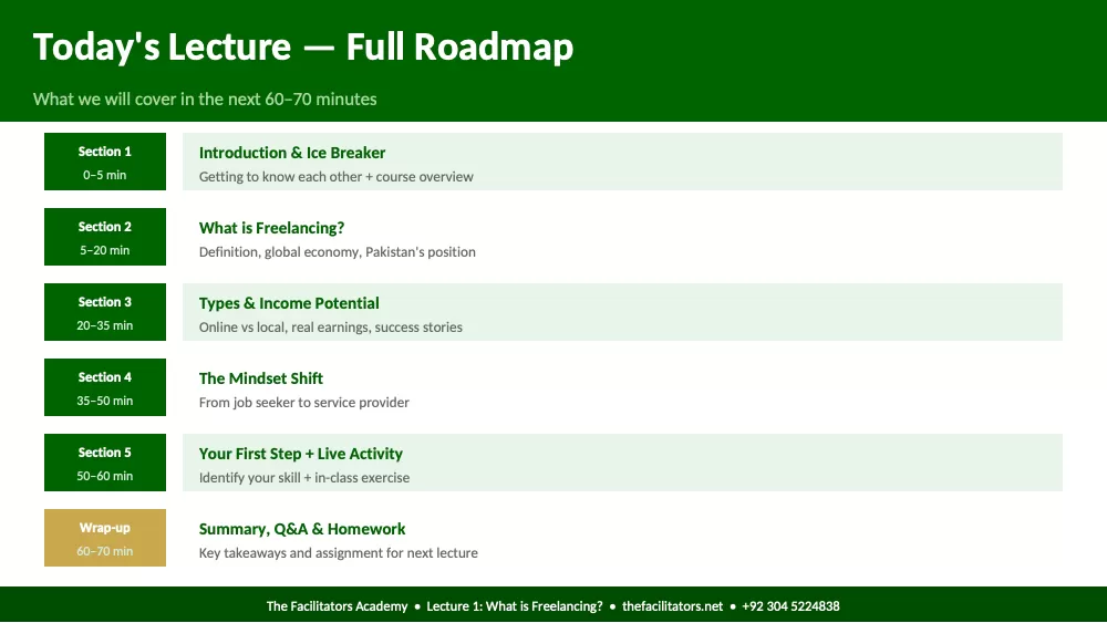 L1 What Is Freelancing, page 2