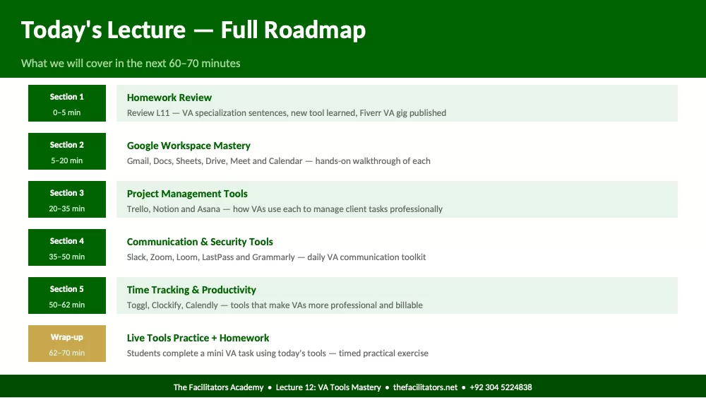 Lecture 12 | Module 3: Virtual Assistance, page 2