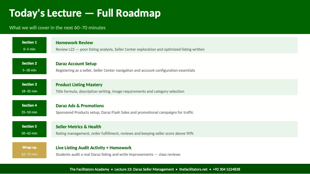 Lecture 23 | Module 5: eCommerce, page 2