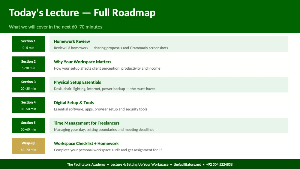 Lecture 4 | Module 1: Foundations, page 2