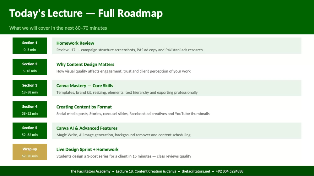 Lecture 18 | Module 4: Digital Marketing & AI, page 2