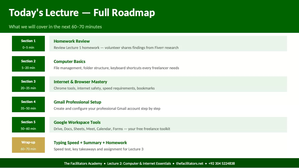 Lecture 2 | Module 1: Foundations, page 2