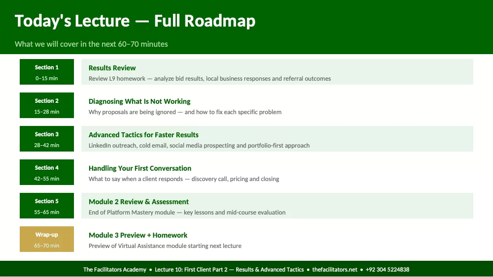 Lecture 10 | Module 2: Platform Mastery, page 2