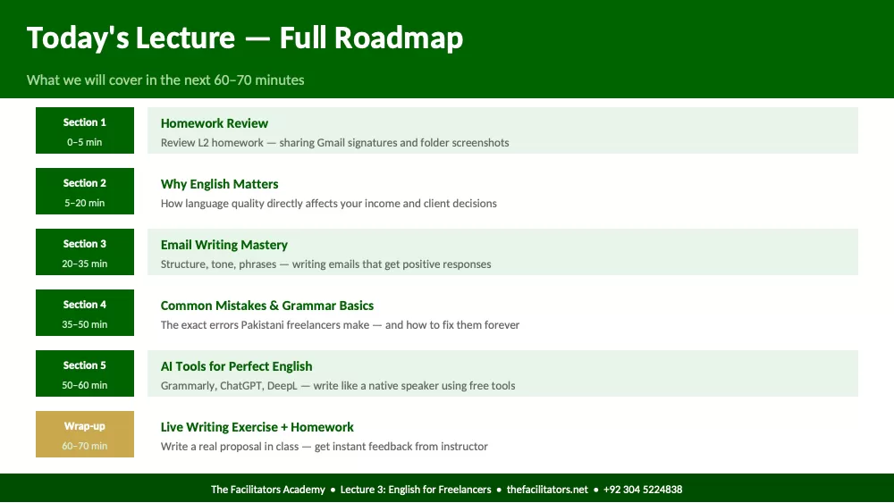 Lecture 3 | Module 1: Foundations, page 2