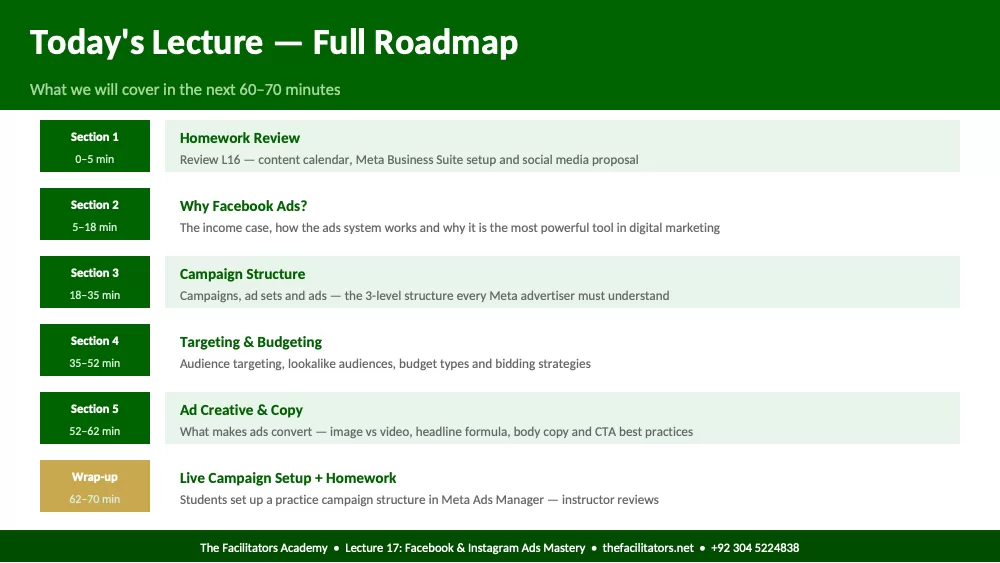 Lecture 17 | Module 4: Digital Marketing & AI, page 2