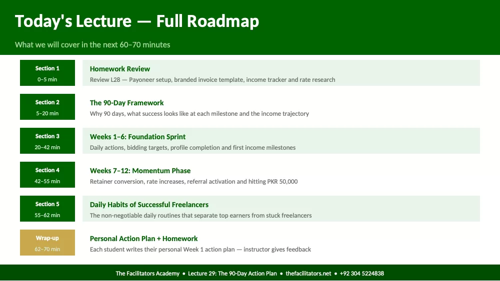 Lecture 29 | Module 6: Launch & Scale, page 2