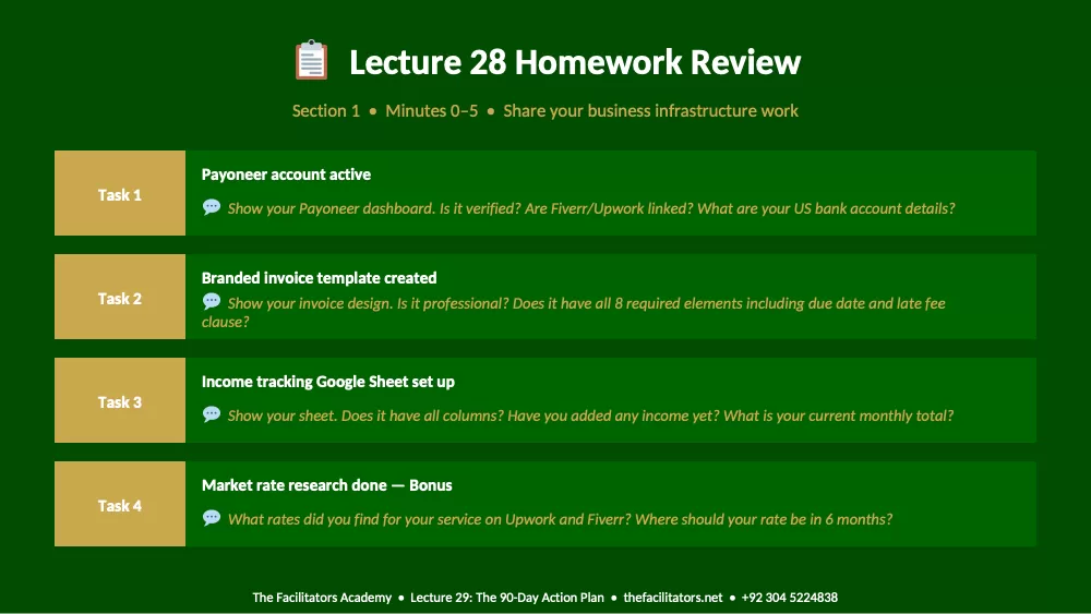 Lecture 29 | Module 6: Launch & Scale, page 3