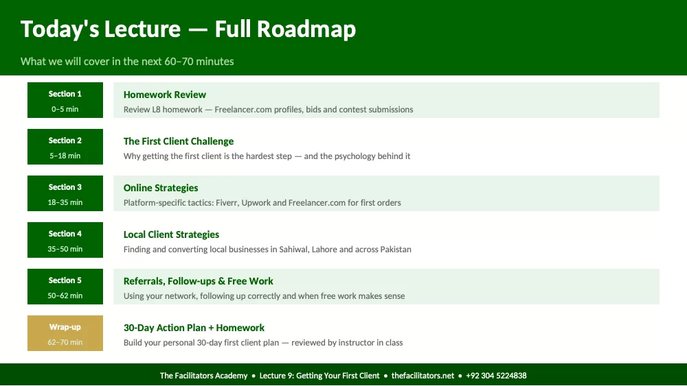 Lecture 9 | Module 2: Platform Mastery, page 2