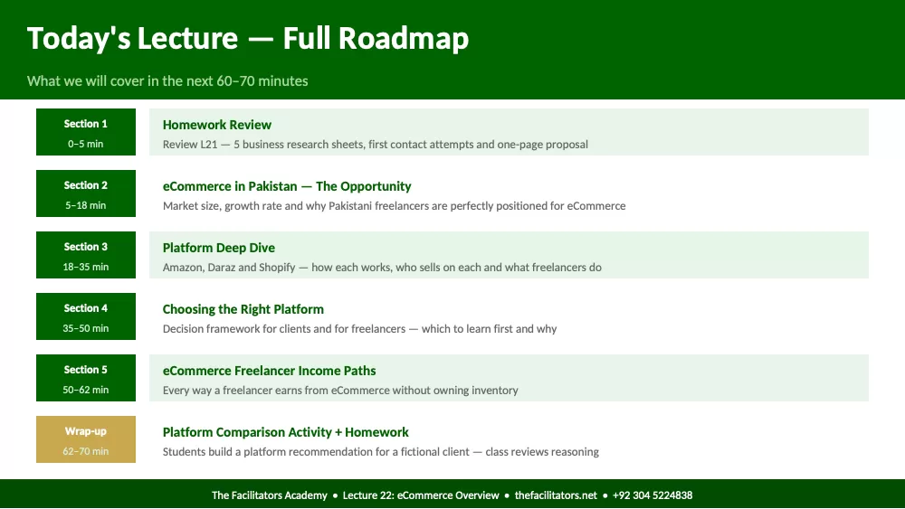 Duration: 60–70 minutes • Bring your laptop, page 2