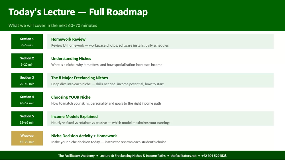 Lecture 5 | Module 1: Foundations, page 2