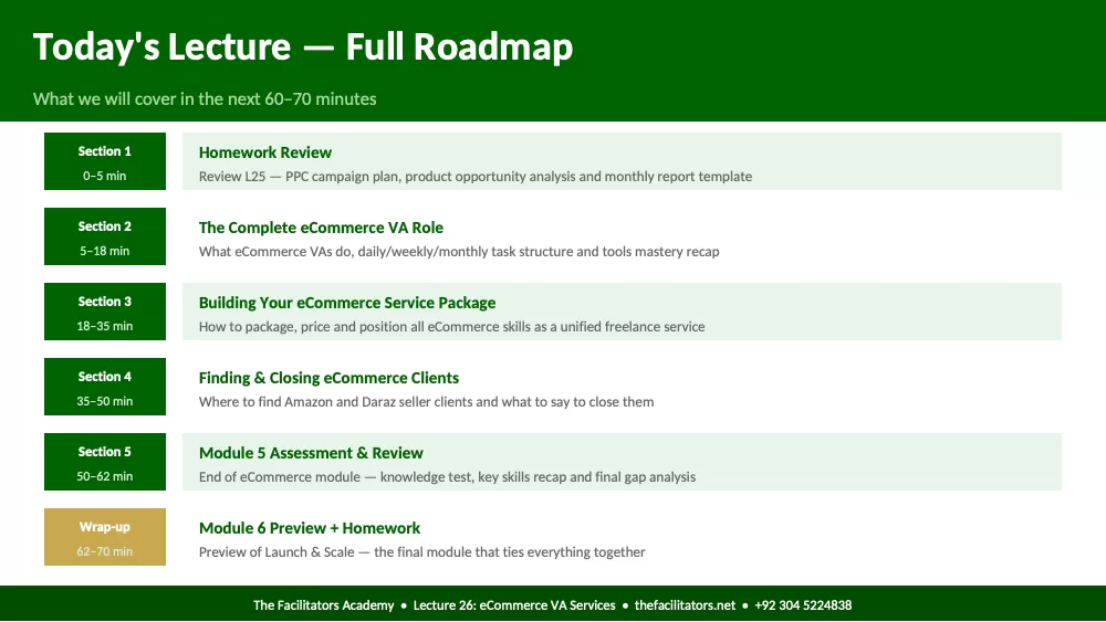 Lecture 26 | eCommerce VA Services, page 2