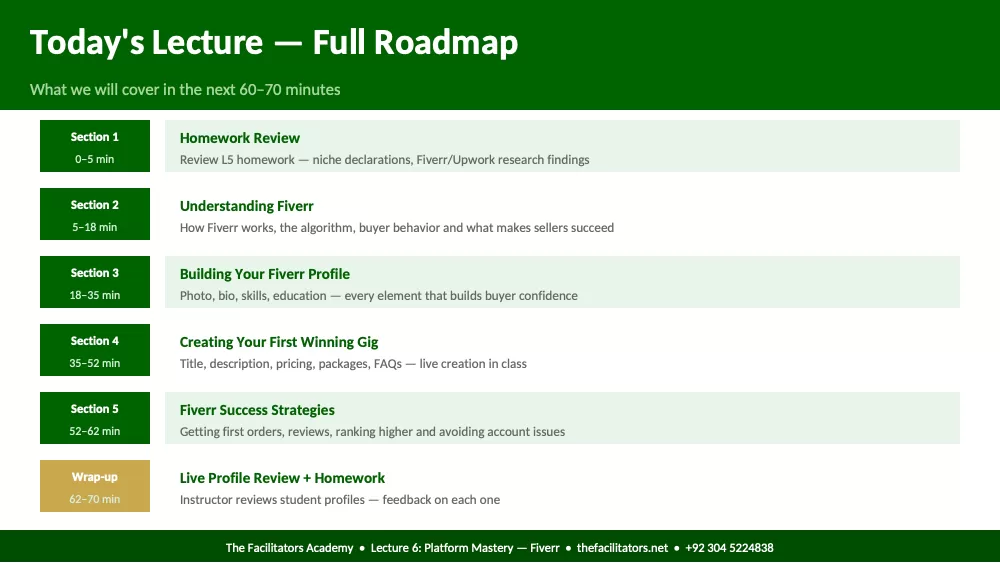 Lecture 6 | Module 2: Platform Mastery, page 2