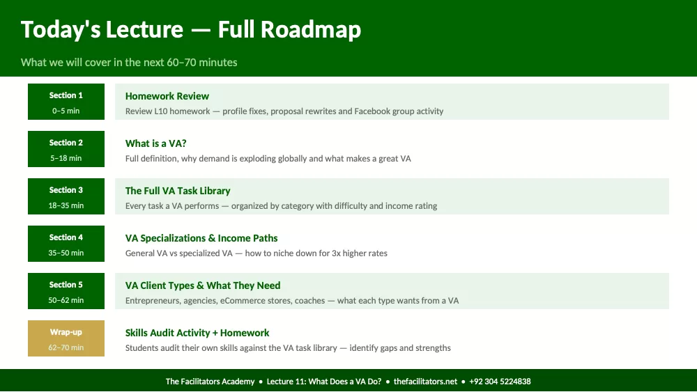 Lecture 11 | Module 3: Virtual Assistance, page 2